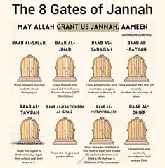 the 8 gates of jannah are labeled in different languages, including english and arabic