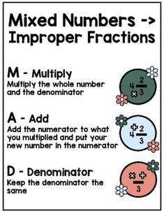 mixed numbers - imppoer fractions and multiply the whole numerator