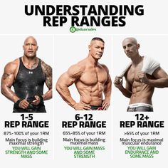 three men are showing their muscles in the same chart, and one man has six different arms