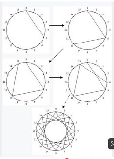 three circles are shown with arrows pointing to the center