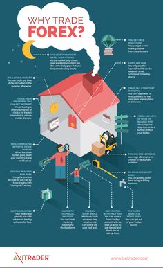 an info poster showing the different types of forex options for homeownership