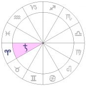 an astro wheel with zodiac signs on it