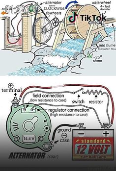 two different types of water heaters are shown in this diagram, one is connected to the