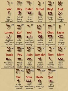 an ancient hebrew alphabet with the names and symbols in red, white and brown colors