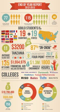 an info sheet with many different types of information on it, including numbers and symbols