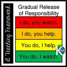 an image of a sign with the words graduate release of resensibility i do, you watch