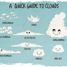 a quick guide to clouds is shown in the screen above it's caption