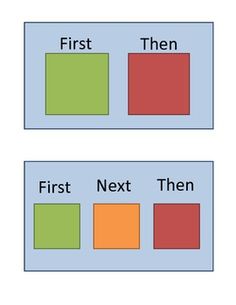 two squares with the words first and then in different colors, each one has an equal color