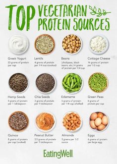 an image of different foods that are high in proteins