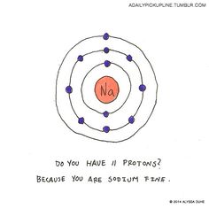 an image of a diagram with the symbol for proton's orbitals and what do you have if protons?