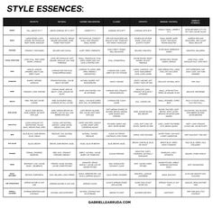 the style guide for women's clothing