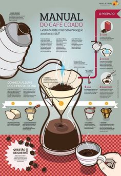 an info poster showing how to make coffee