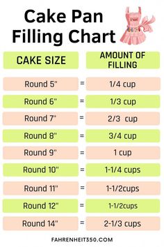 the cake pan filling chart is shown