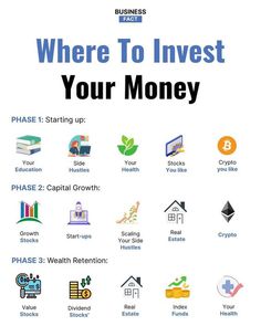 Where to invest your money 💰 Ilmu Ekonomi, Financial Literacy Lessons, Where To Invest, Business Inspiration Quotes, Business Marketing Plan, Investment Tips