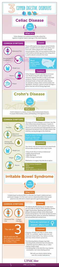 Celiac, Crohn's, and IBS. Do you know the facts? Disease Infographic, Medical Remedies, Coeliac Disease, Autoimmune Disorder, Speech Pathology, Med Student, Autoimmune Disease, Digestive Health