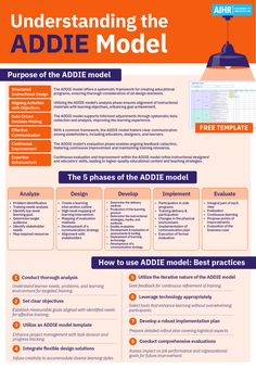 the poster shows how to use adhde model for advertising and web design, as well as an info sheet