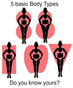 Take the Body Type quiz to identify your generic body type so you can choose the most flattering shapes for your figure Real Body Shapes, Shape Dress, Real Bodies, Body Confidence, Look Good Feel Good, Crochet Afghan, Body Shape