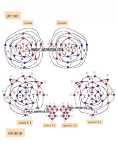 the diagram shows three different types of orbitals, and one is labeled in red