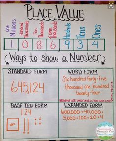 the place value chart for numbers to be written on