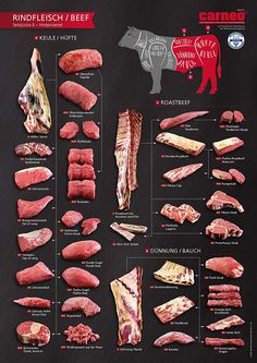 the beef chart shows different types of meats and their corresponding cuts, including ribs