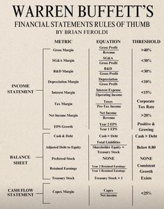 the financial statement for warren buffett's financial statements are shown in black and white