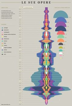 an info sheet with different colors and shapes