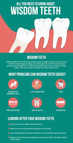 Dental Facts Social Media, Wisdom Teeth Recovery Tips, Quotes On Doctors, Clinic Photography, Wisdom Teeth Food, Dental Content, Wisdom Teeth Recovery, Teeth Tips, Teeth Surgery