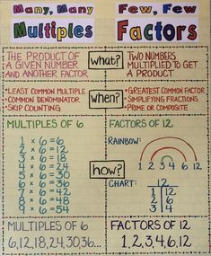 a poster with numbers and fractions written on the back of it, which includes two factor