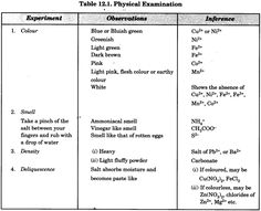 the table 1 physical examination abbreviations for different types of substances and their uses in medicine