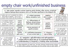 Gestalt Therapy Empty Chair - Bing Images Emotion Focused Therapy, Business Worksheet, Counseling Techniques, Clinical Social Work, Mental Health Counseling