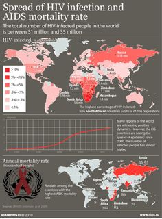 the spread of hy infotion and aids mostly rate in the world as well as other countries