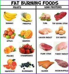 Take a look at these fat burning foods. These Fruits and lean proteins will help you burn fat. #fatburningfoods Sport Nutrition, Healthy Groceries, Healthy Food Options, Diet Keto, Food Facts, Fat Burning Drinks, Fat Burning Foods, Healthy Meal Prep, Healthy Snacks Recipes