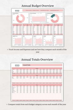 an info sheet showing the average and cost of each company's annual budget plan