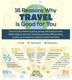 an info poster with the words 16 reasons why travel is good for you on it