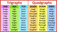 three different types of words that are used to describe the same thing in each language