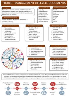 the project management lifecycle document is shown in red and white, with information about it