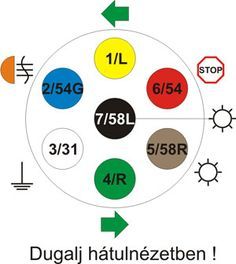 an image of a diagram with different colors and numbers on it, including the words