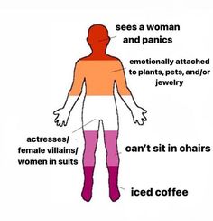 a woman's body is shown with the words women and men in different colors