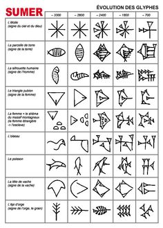 an image of some symbols that are in the style of zodiacs and their meanings