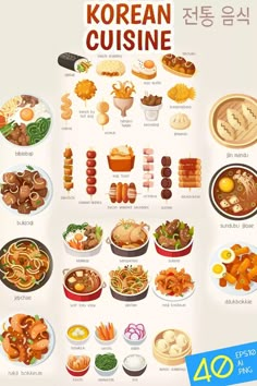 the korean cuisine poster is shown with different types of dishes and ingredients on it's side