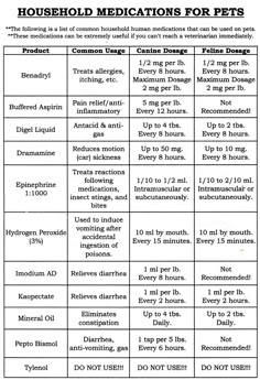 a table that has different types of medicationss for pets and how to use them