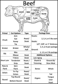 the beef cuts chart is shown in black and white