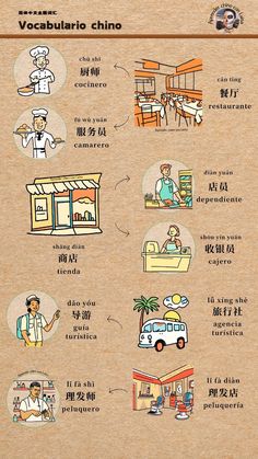 an info sheet showing the different types of food and drinks in each country's cuisine