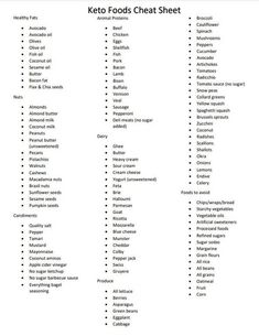 Keto Foods List Cheat Sheet Low Carb Weight Loss - Etsy UK Keto Foods List, Sausage And Spaghetti Squash, Tomato Butter, Eggs In Peppers, Food Chart, Bacon Tomato, Keto Diet Food List, Keto Food List, Keto Foods