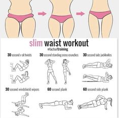 a woman's waist and lower body workout chart with instructions for slim waist workout