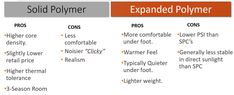 an image of the different types of polymets and other things that can be found in