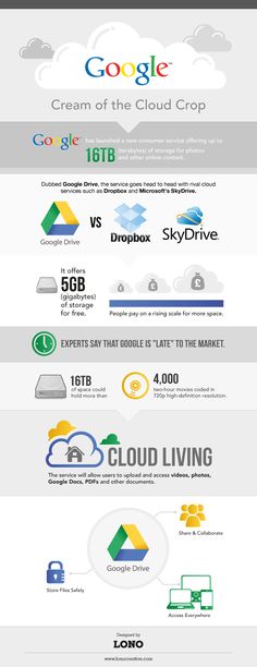 the history of cloud computing info