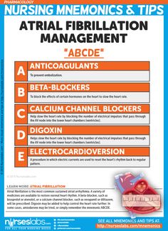 the cover of nursing memes and tips for atrial fibrilation management