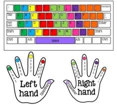 two hands with different colors on them and the words left hand right hand written below