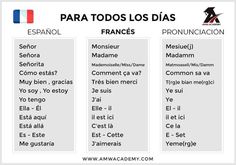 the words in spanish and english are displayed on a white sheet with red, blue, and